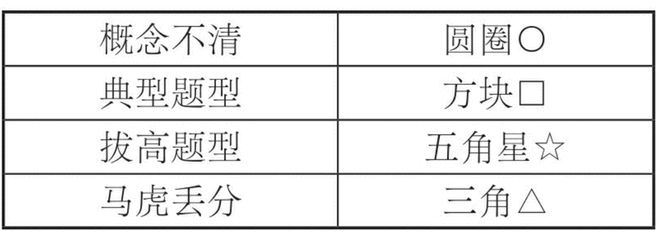 我是这样考上清华的：偷看学霸的错题本，有用吗？