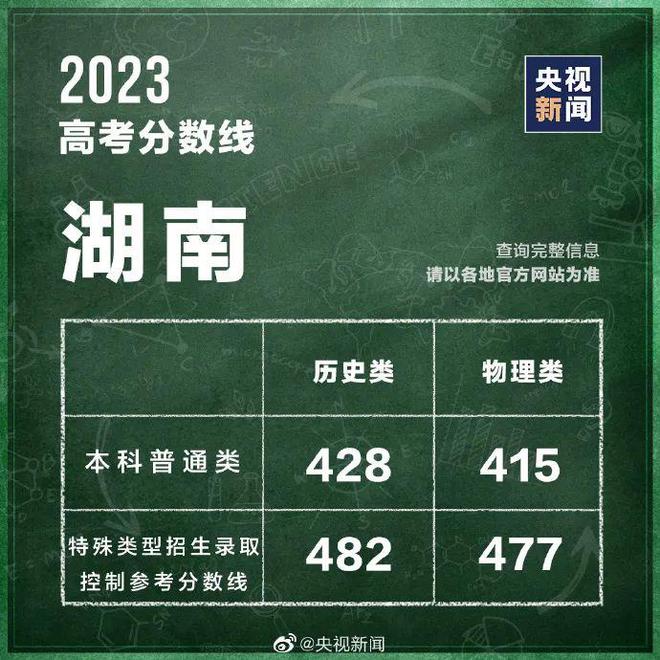 各地高考分数线最新汇总！填报志愿，这些问题要注意→ 