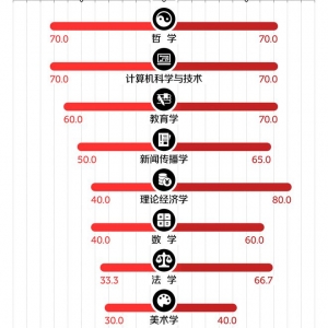 东南亚水博士，“拯救”二本大学