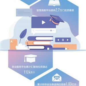 截至9月初，国家智慧教育平台总浏览量近40亿次，总访客量约6亿人次—— 这里有处网课“宝藏”（大数据观察）