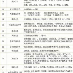 注意！这些名校已将体育逐步纳入高考！