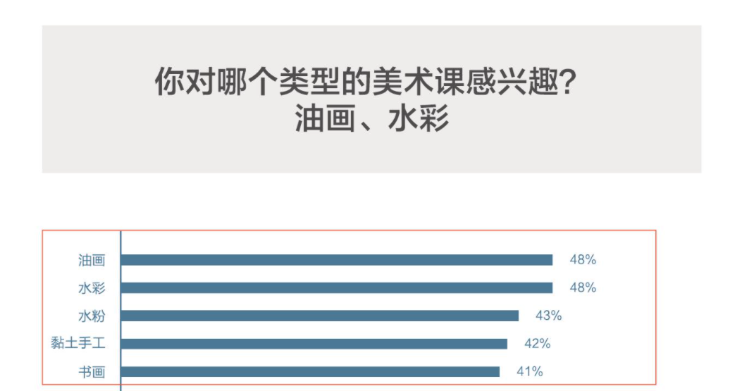 培训机构线上引流转化12钗之（1）：用户画像是核武器(图5)