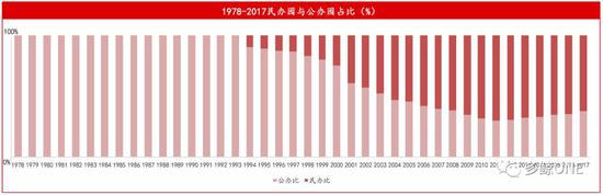 资料来源：多鲸资本《2018教育行业投融资报告》