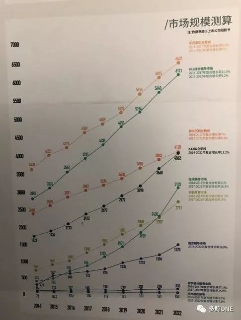 2018年中国教育领域培训行业图谱一览(图3)