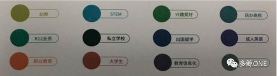 2018年中国教育领域培训行业图谱一览(图2)