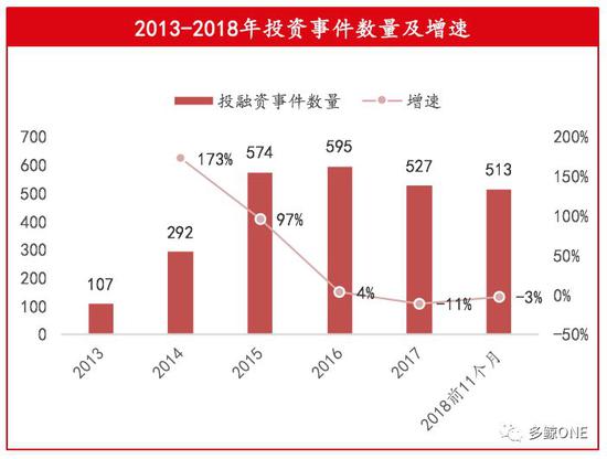 资料来源：多鲸资本《2018教育行业投融资报告》