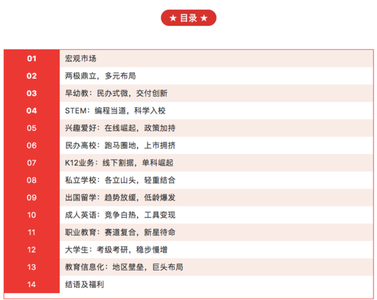 2018年中国教育领域培训行业图谱一览(图1)