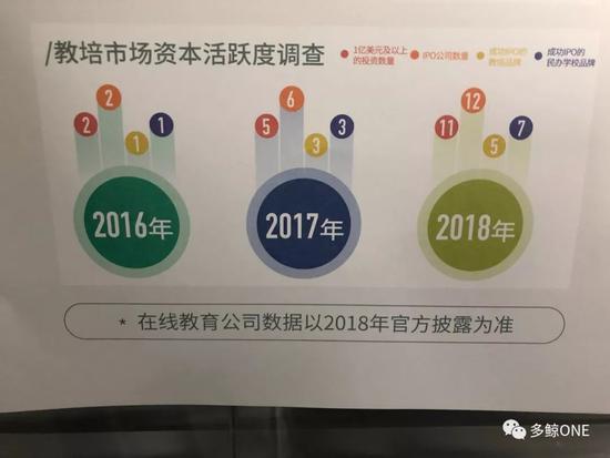 2018年中国教育领域培训行业图谱一览(图4)