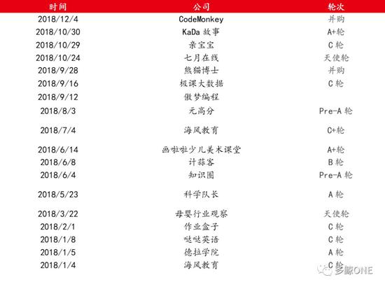 2018年中国教育领域培训行业图谱一览(图7)