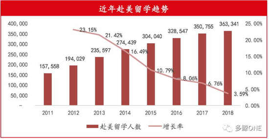 　资料来源：多鲸资本《2018教育行业投融资报告》