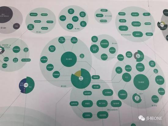 2018年中国教育领域培训行业图谱一览(图17)