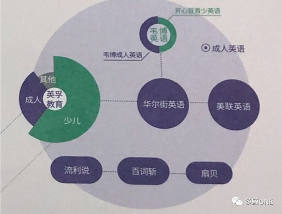 2018年中国教育领域培训行业图谱一览(图25)